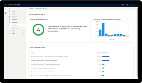 Dynamics 365 Customer Insights unified customer profile dashboard