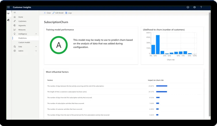 Dynamics 365 Customer Insights churn prediction screen: model performance score and top influencing factors