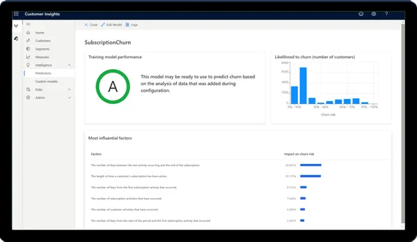 Dynamics 365 Customer Insights - Data birleşik müşteri profili panosu