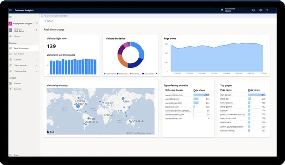 Dynamics 365 Customer Insights - Data real-time customer journey orchestration
