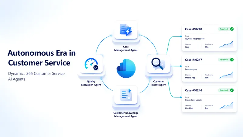 Diagram: four Dynamics 365 AI agents around the platform icon, linking to three resolved cases in 9-18 minutes.