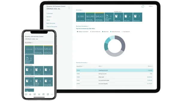 Dynamics 365 Business Central dashboard screenshot