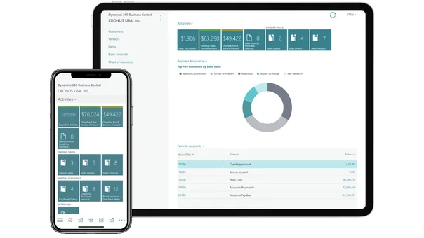 Microsoft Dynamics 365 Business Central gösterge paneli