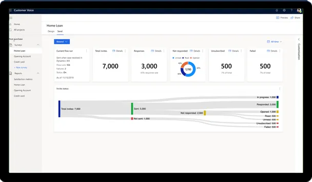 Home Loan survey tracking screen with invite/response counts and a flow diagram of invite status