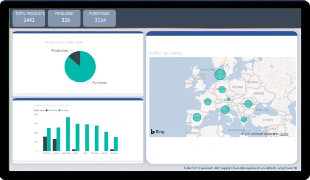 Dynamics 365 Tedarik Zinciri Yönetimi ürün bilgisi ekran görüntüsü