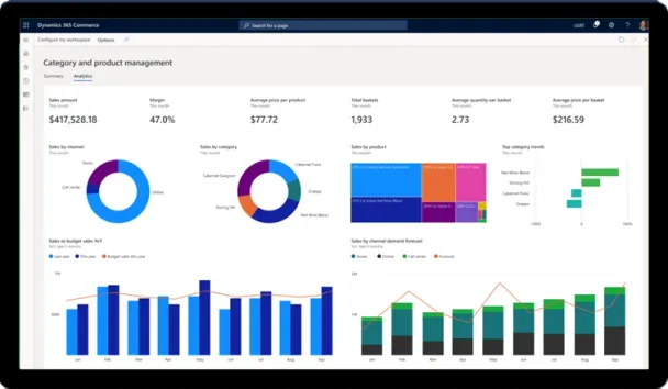 Dynamics 365 Commerce digital storefront screenshot