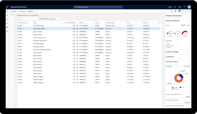 Dynamics 365 Finans bütçeleme ve nakit akışı tahmini ekran görüntüsü