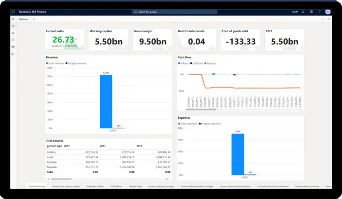 Dynamics 365 Finans rol tabanlı çalışma alanı ekran görüntüsü