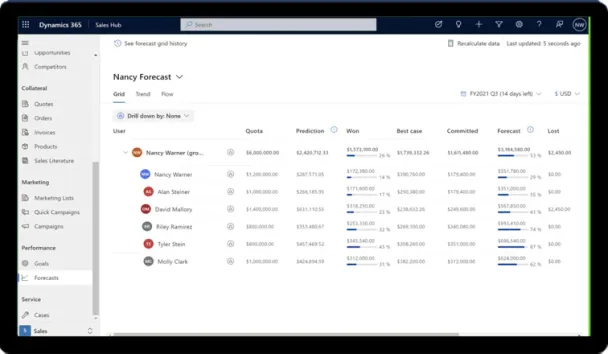 Dynamics 365 Sales pipeline screenshot