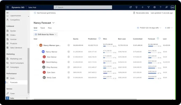 Dynamics 365 Sales potansiyel satış ekran görüntüsü