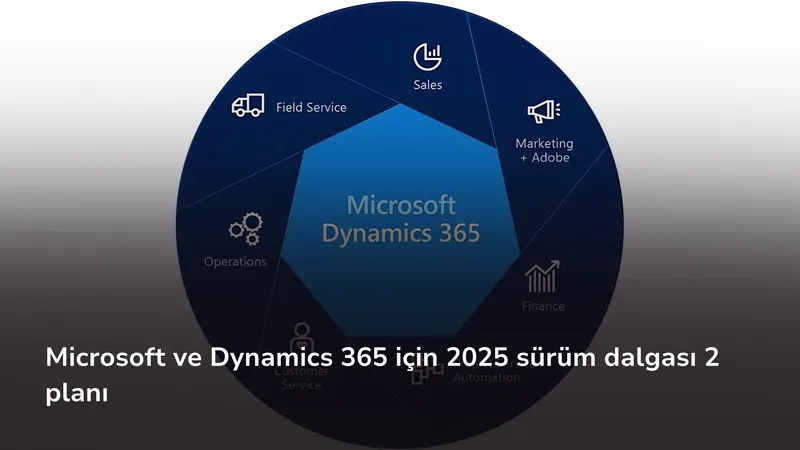 Microsoft Dynamics 365 çarkı: Sales, Marketing, Finance, Operations, Field Service, Customer Service dilimleri.