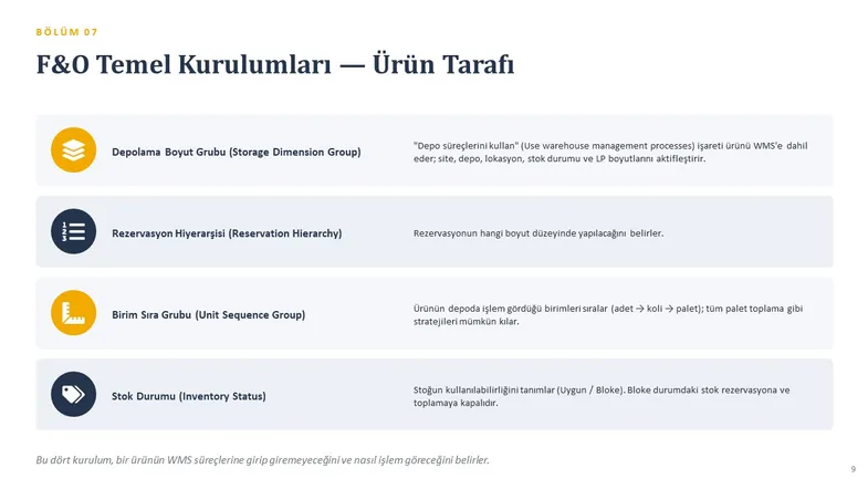 F&O ürün tarafı kurulumları: depolama boyut grubu ve rezervasyon hiyerarşisi