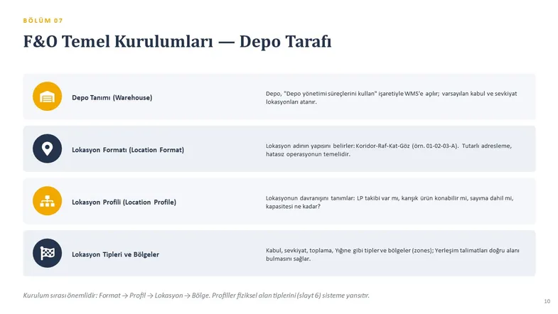 F&O depo tarafı kurulumları: depo tanımı, lokasyon formatı ve profili