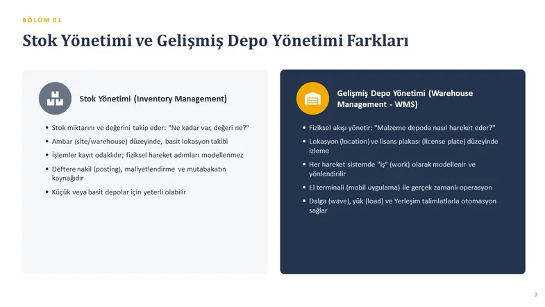 Stok Yönetimi ile Gelişmiş Depo Yönetimi’ni karşılaştıran tablo