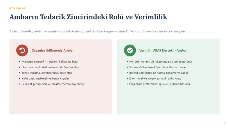 Organize edilmemiş ambar ile WMS destekli verimli ambarın karşılaştırması