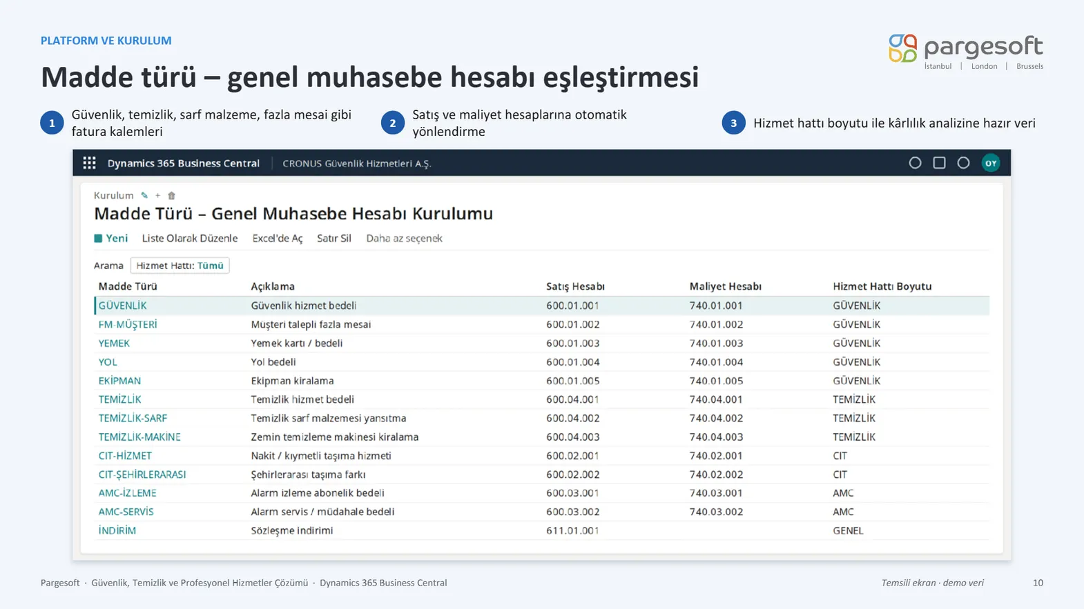 Saha Operasyon Yönetimi Sunumu Slayt 10