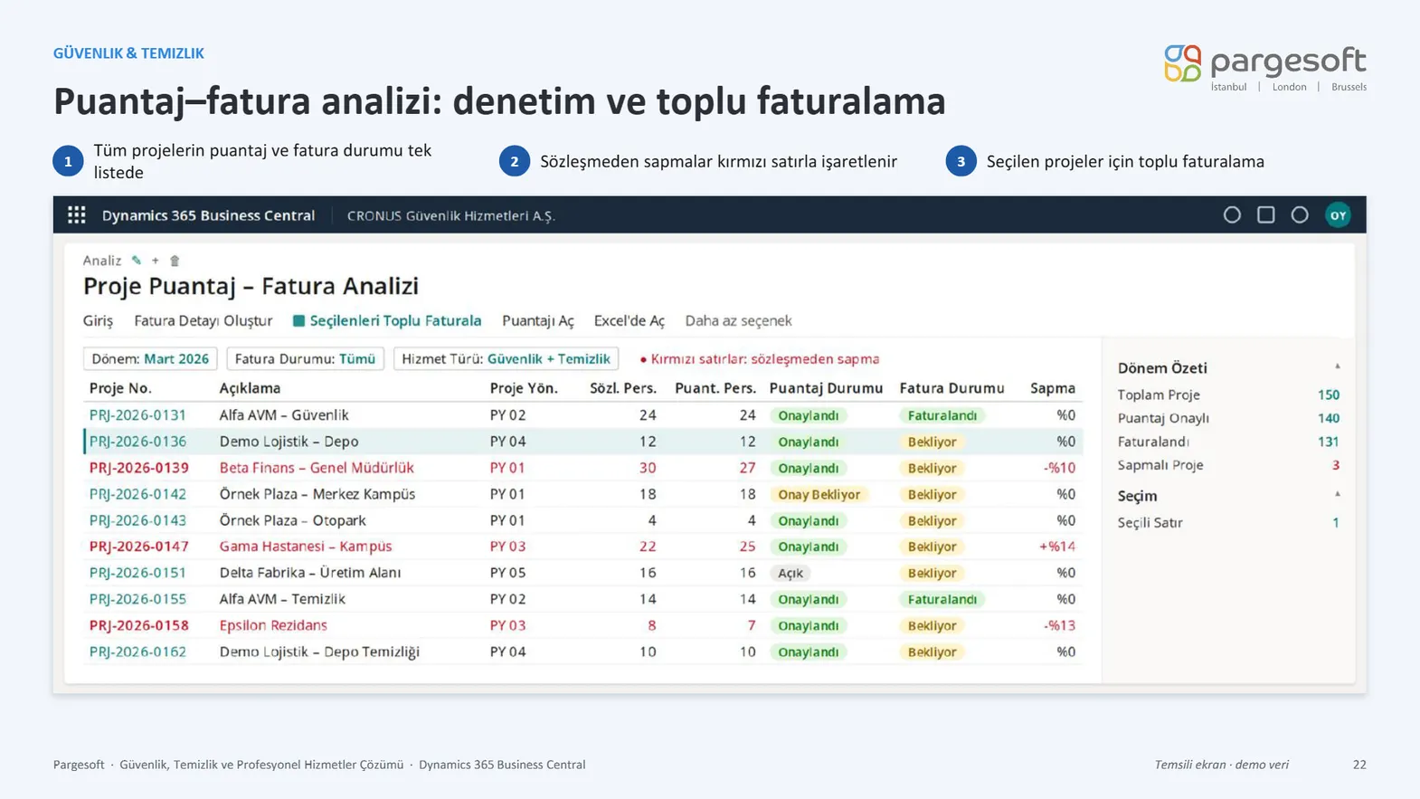 Saha Operasyon Yönetimi Sunumu Slayt 22