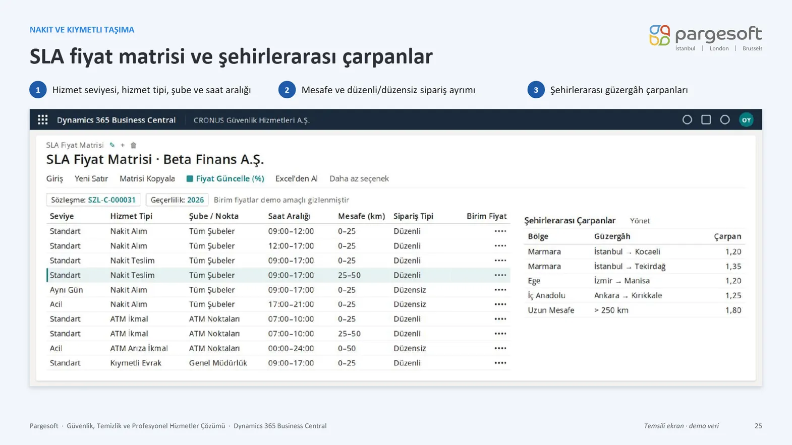 Saha Operasyon Yönetimi Sunumu Slayt 25