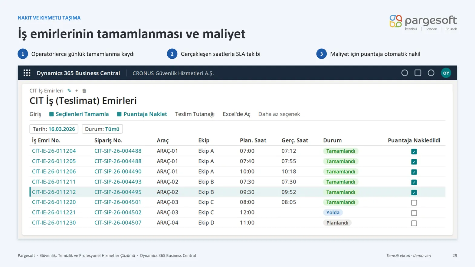 Saha Operasyon Yönetimi Sunumu Slayt 29