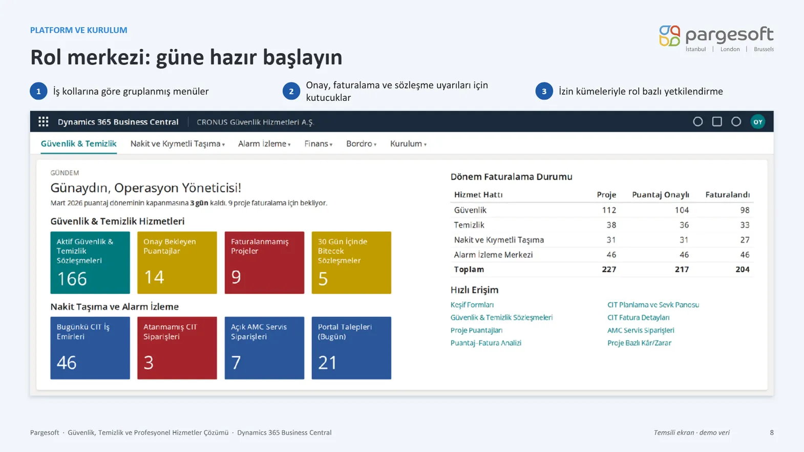 Saha Operasyon Yönetimi Sunumu Slayt 8