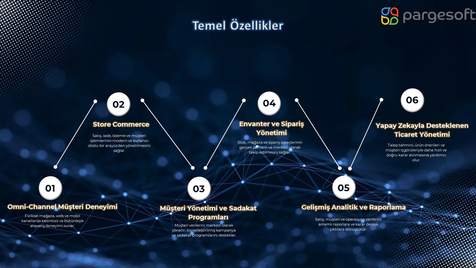 Dynamics 365 Commerce’in altı temel özelliğini numaralandıran Temel Özellikler slaytı