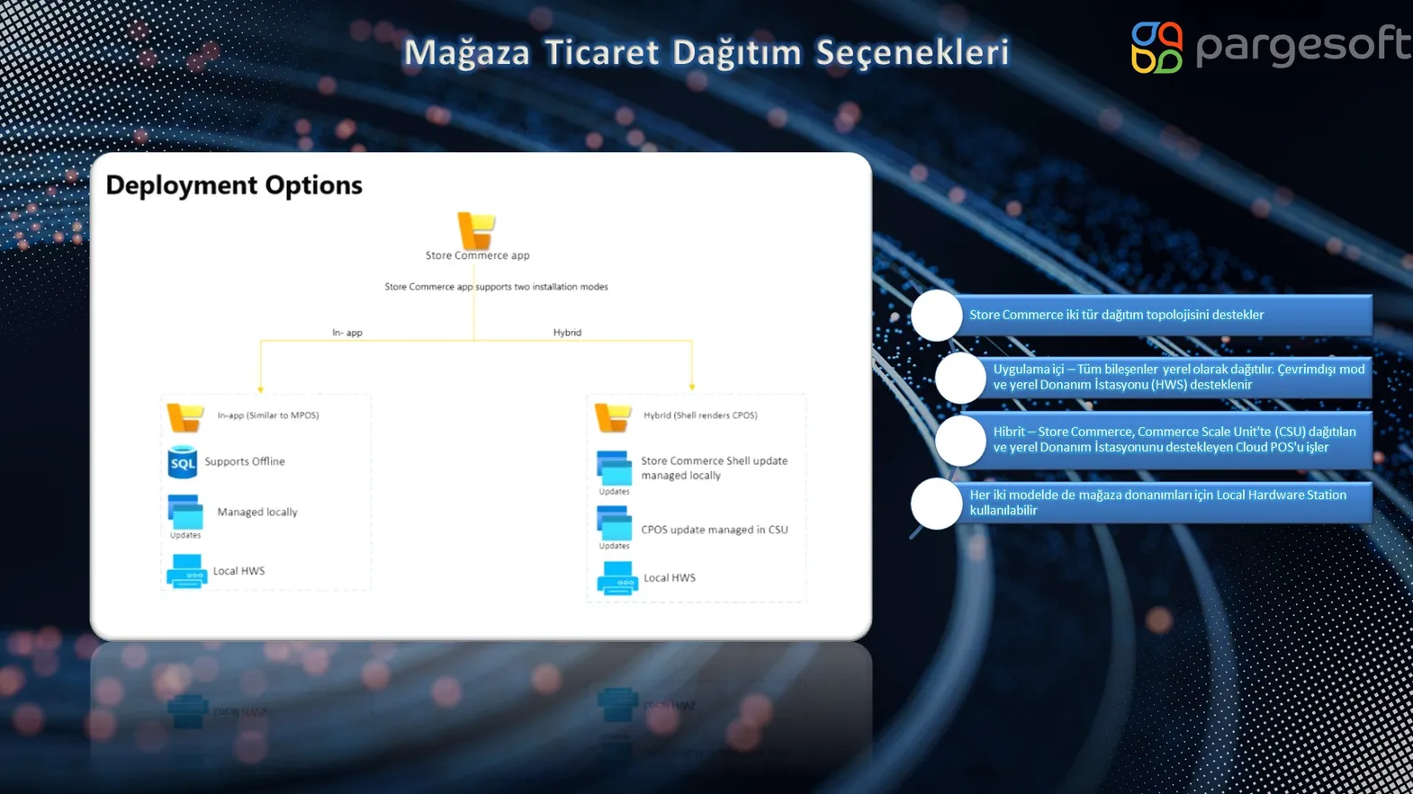 Store Commerce uygulamasının uygulama içi ve hibrit dağıtım topolojilerinin karşılaştırması