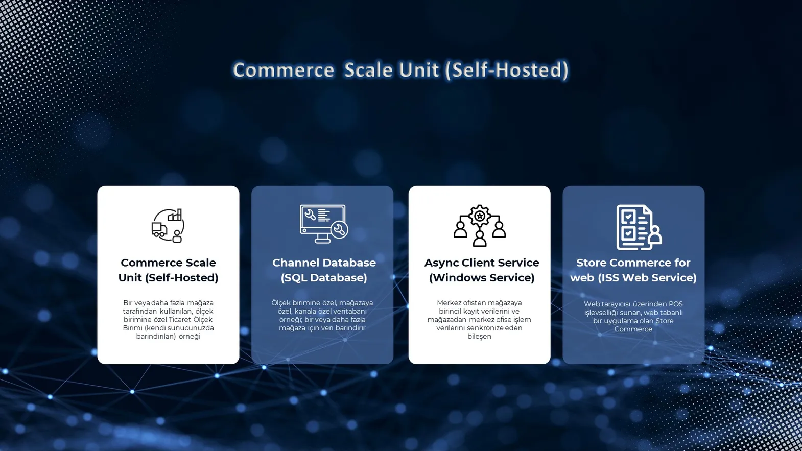 Commerce Scale Unit mimarisinin dört bileşenini gösteren self-hosted dağıtım şeması