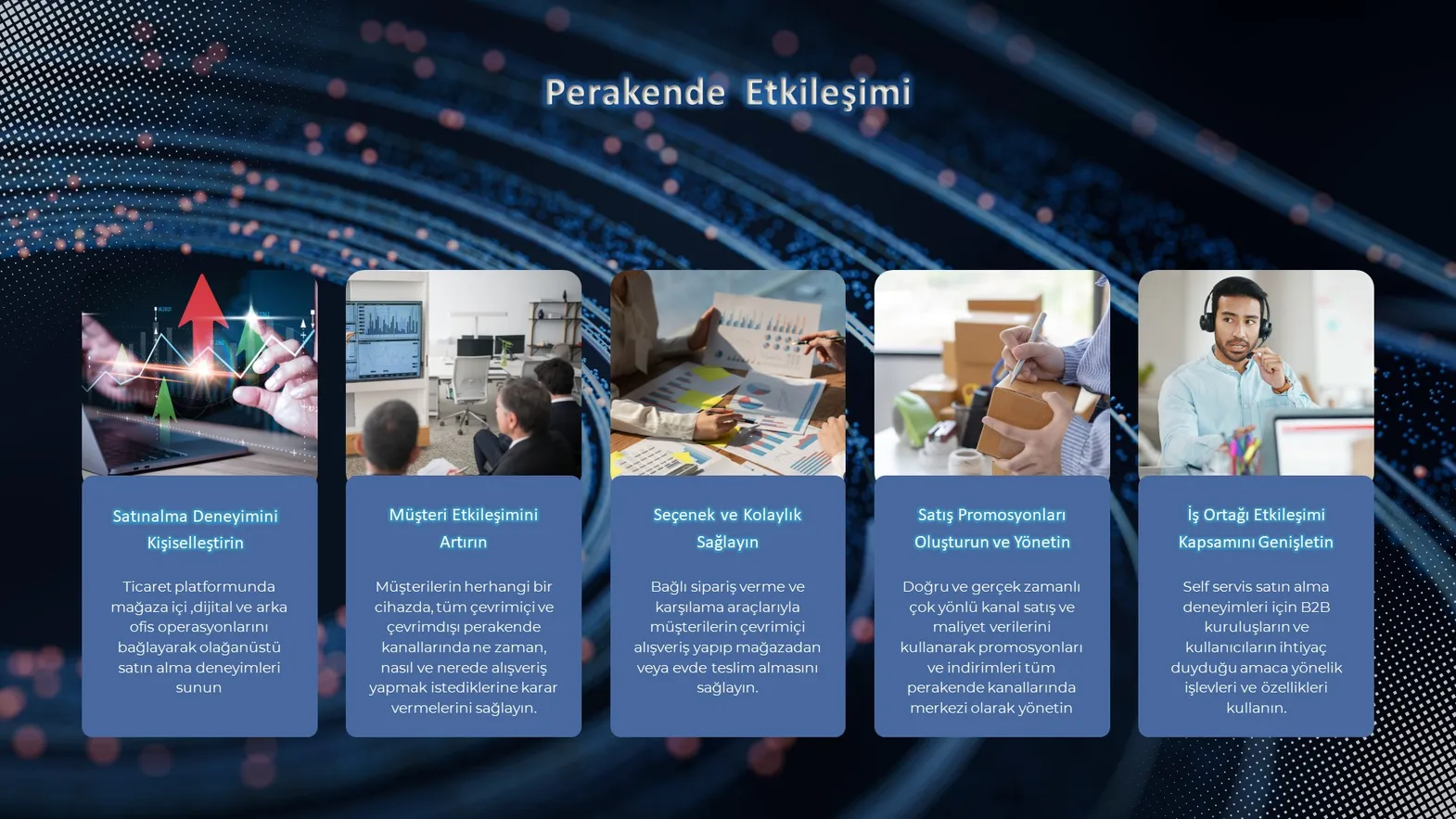 Perakende etkileşimini artıran beş alanı listeleyen slayt