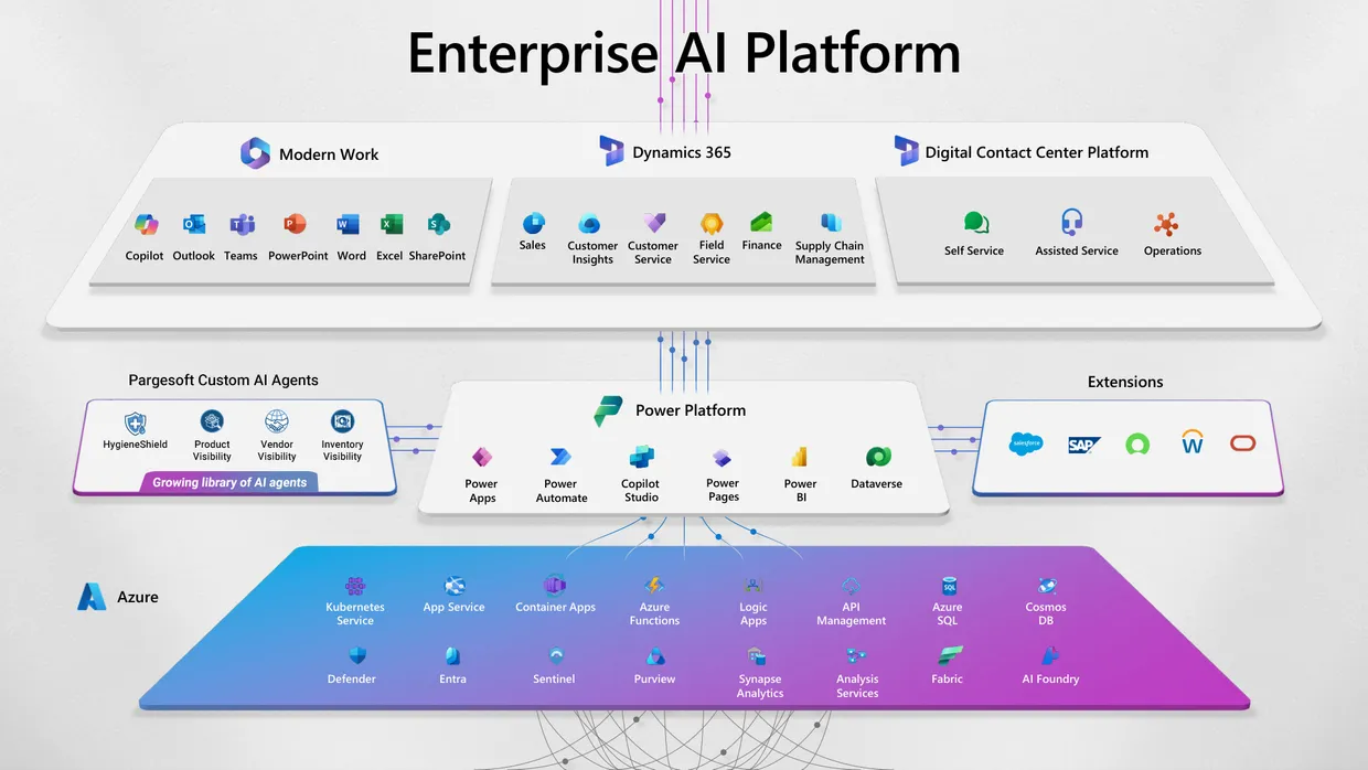 Copilot Studio integration diagram