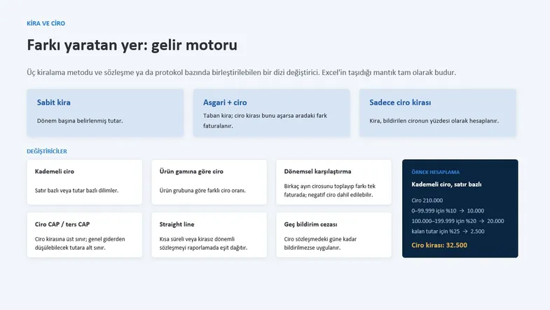 Gelir motoru slaytı: sabit kira, asgari artı ciro ve yalnız ciro kirası ile kademeli ciro örnek hesaplaması