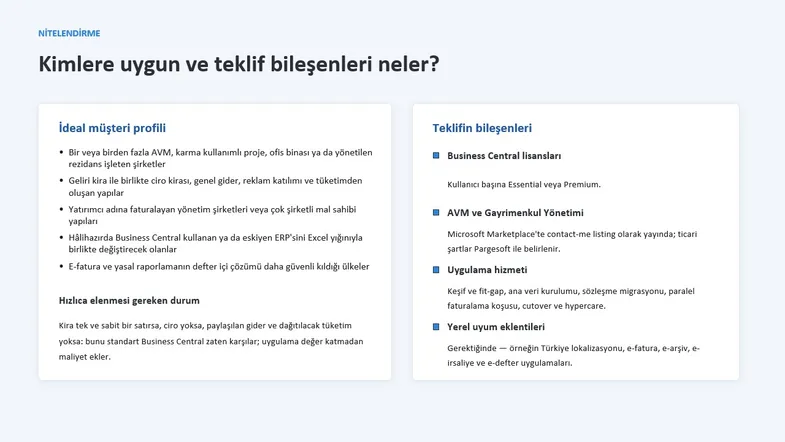 İdeal müşteri profilini ve teklif bileşenlerini iki sütunda listeleyen slayt
