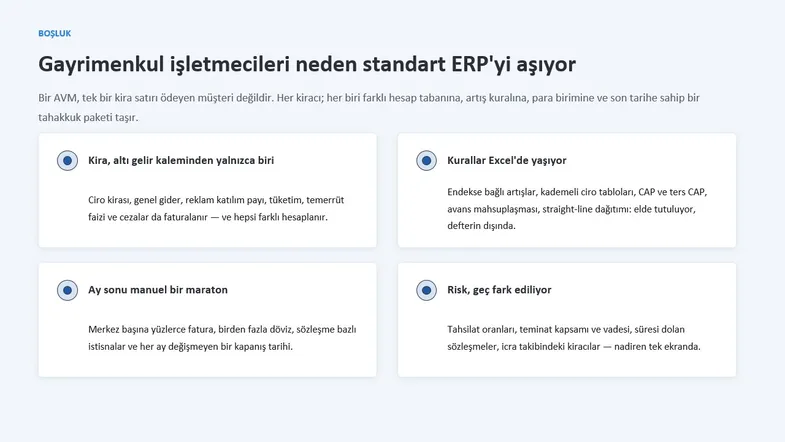 Gayrimenkul işletmecilerinin standart ERP'yi neden aştığını dört başlıkta anlatan slayt