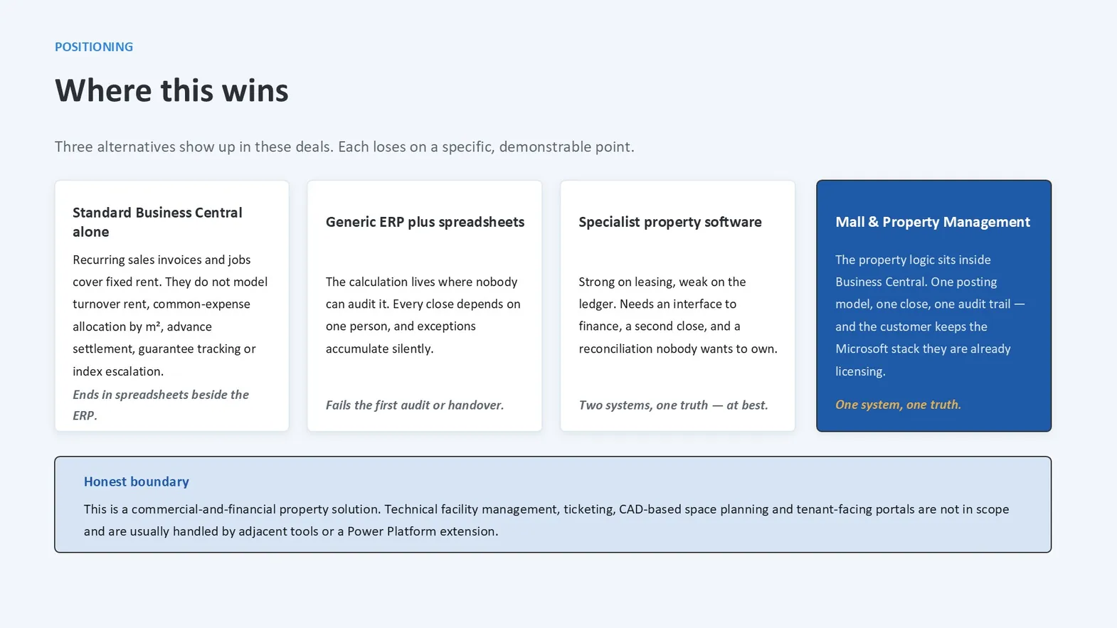 Positioning slide comparing standard Business Central, ERP plus spreadsheets, a separate vertical package and Mall and Property Management