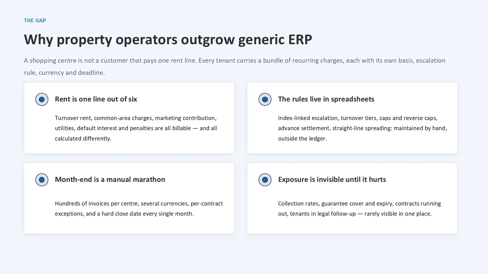Slide explaining in four cards why property operators outgrow a standard ERP