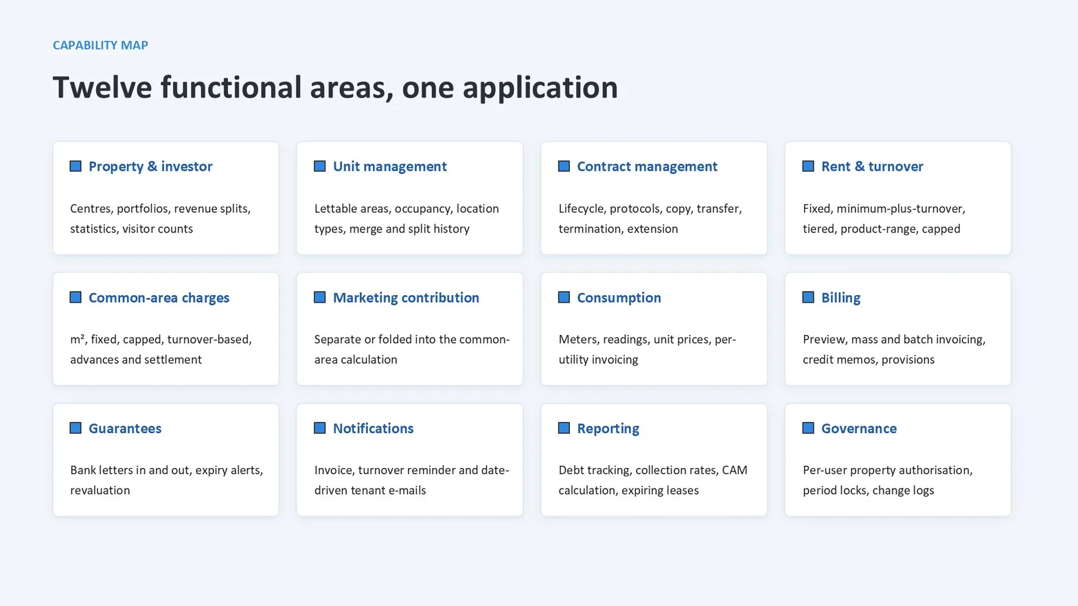 Capability map listing twelve functional areas as cards