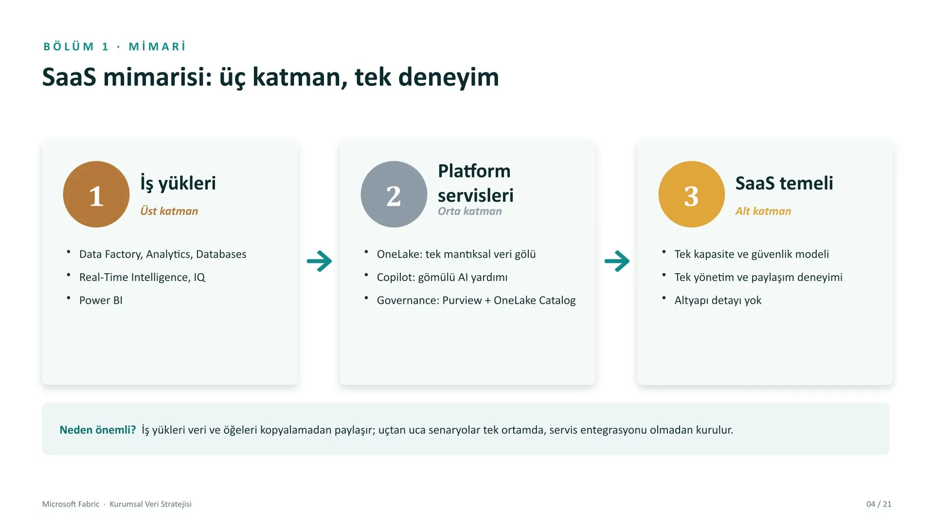 Microsoft Fabric kurumsal veri stratejisi sunumu, slayt 4