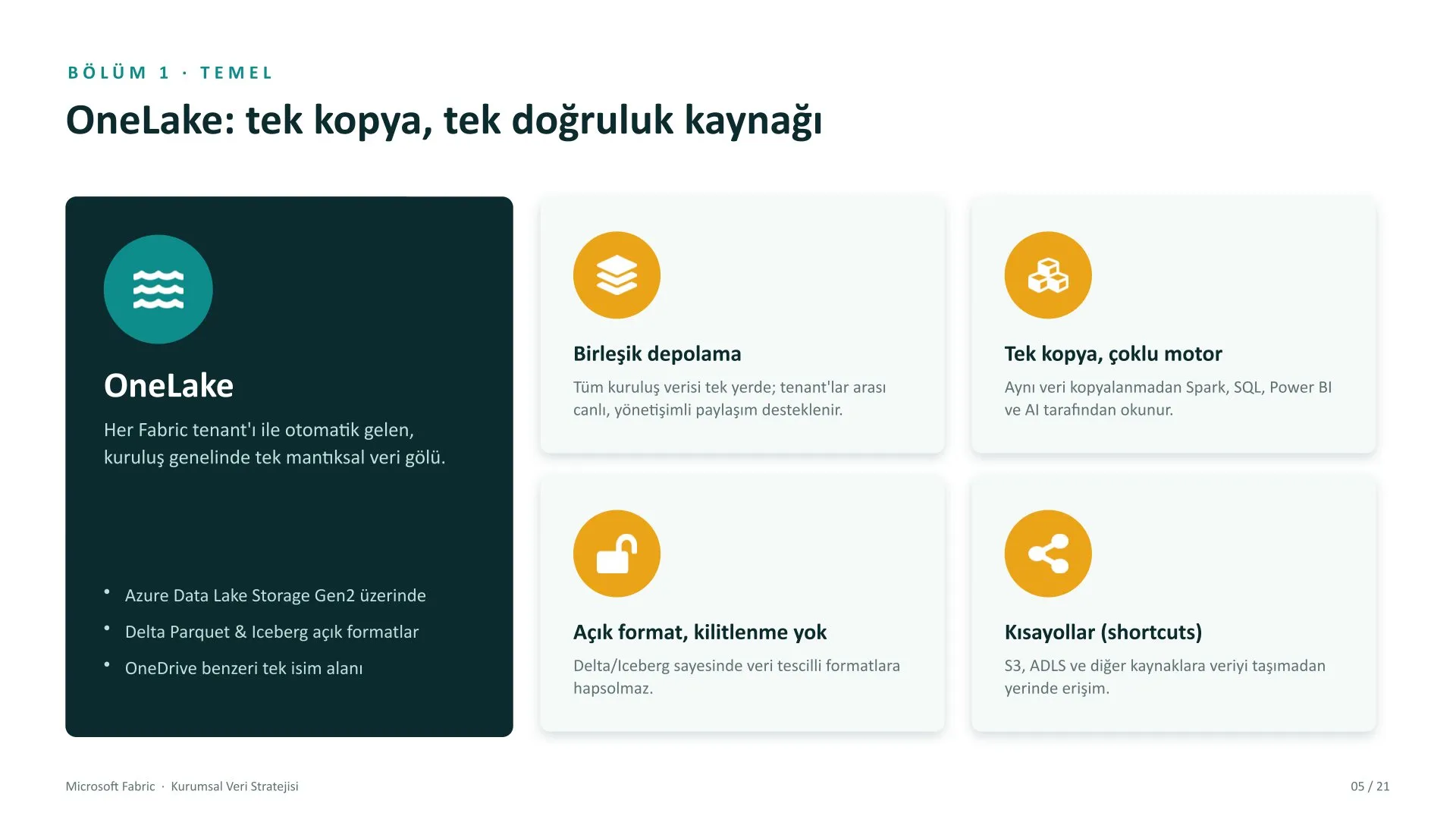 Microsoft Fabric kurumsal veri stratejisi sunumu, slayt 5