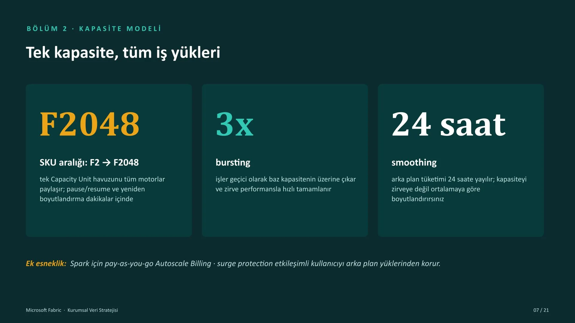 Microsoft Fabric kurumsal veri stratejisi sunumu, slayt 7