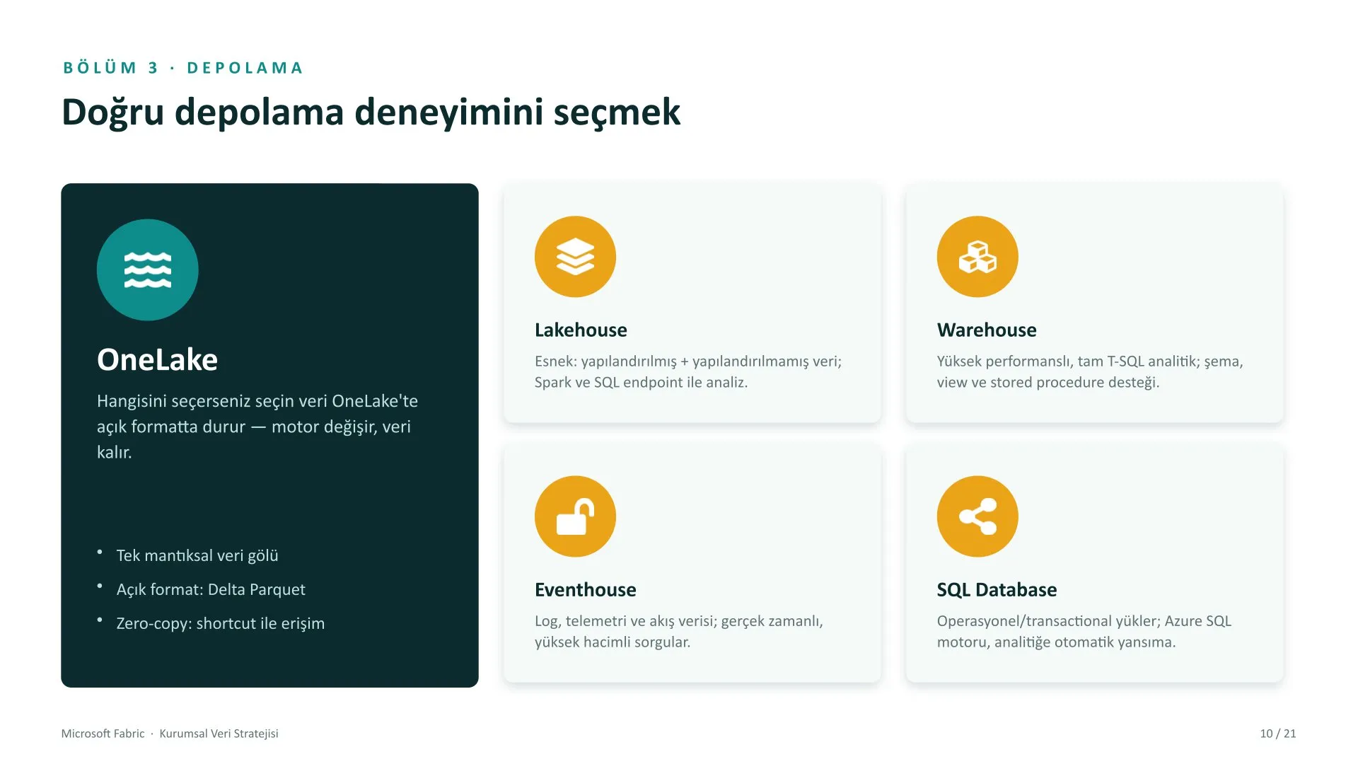 Microsoft Fabric kurumsal veri stratejisi sunumu, slayt 10