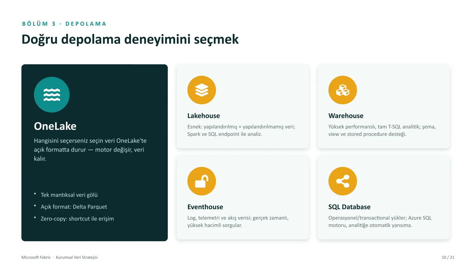 Microsoft Fabric kurumsal veri stratejisi sunumu, slayt 10