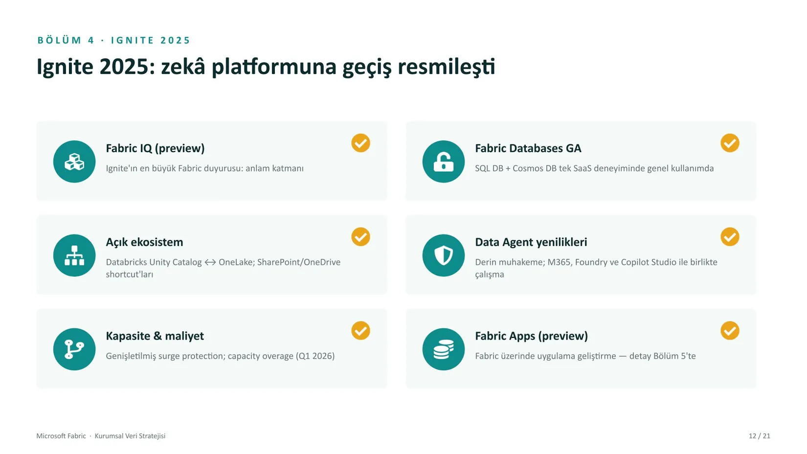 Microsoft Fabric kurumsal veri stratejisi sunumu, slayt 12