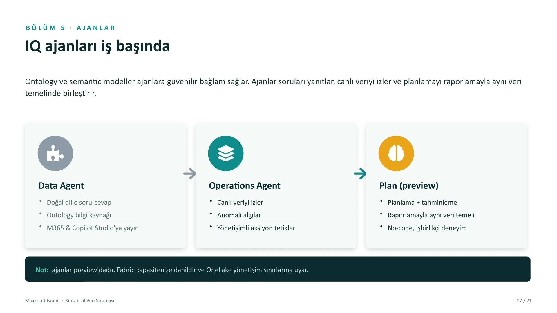 Microsoft Fabric kurumsal veri stratejisi sunumu, slayt 17