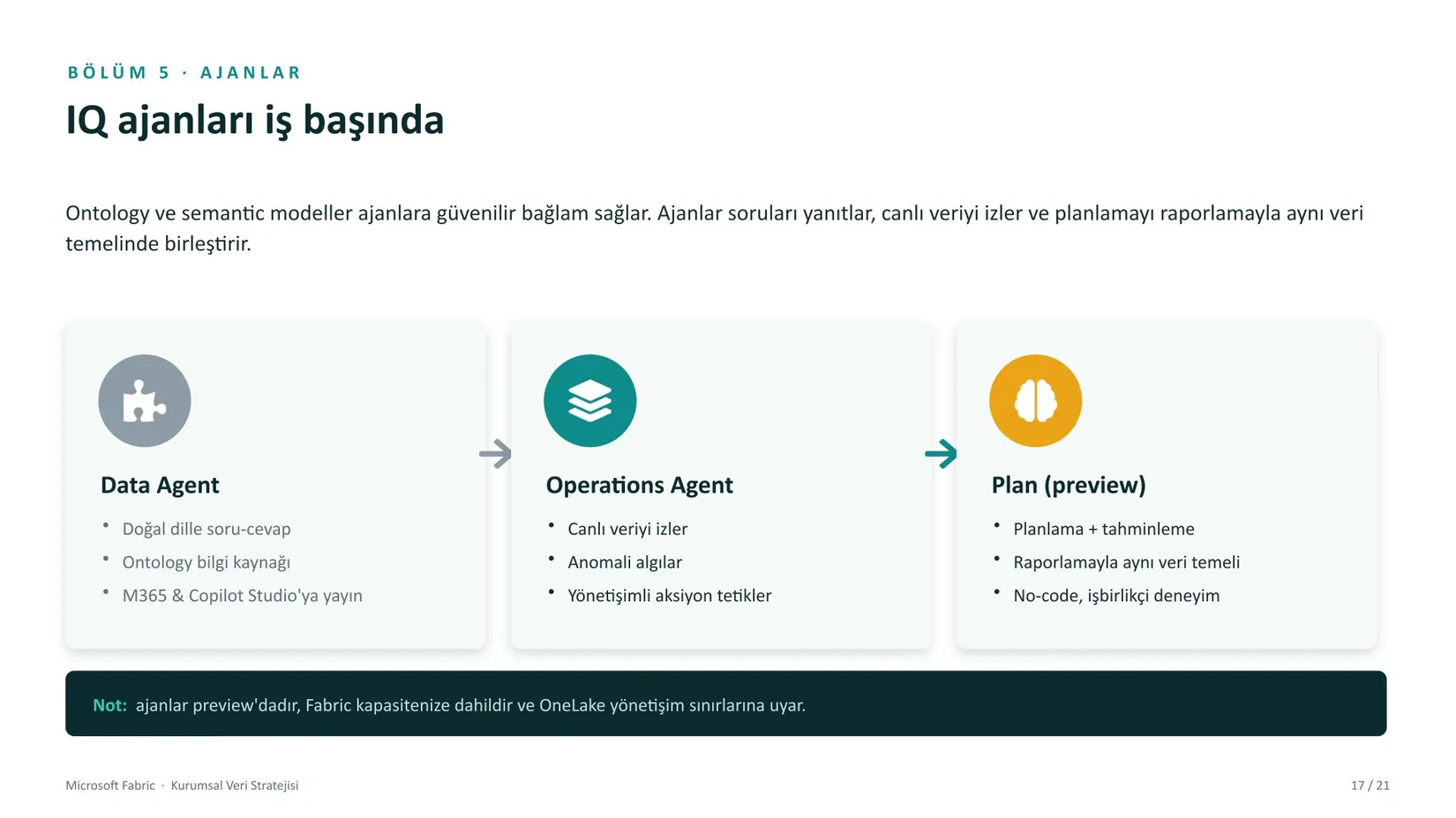 Microsoft Fabric kurumsal veri stratejisi sunumu, slayt 17