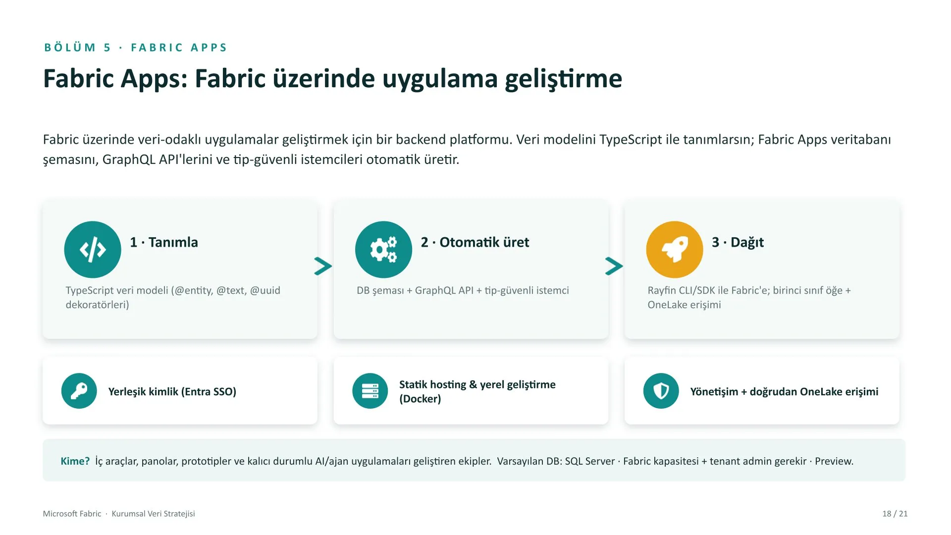 Microsoft Fabric kurumsal veri stratejisi sunumu, slayt 18