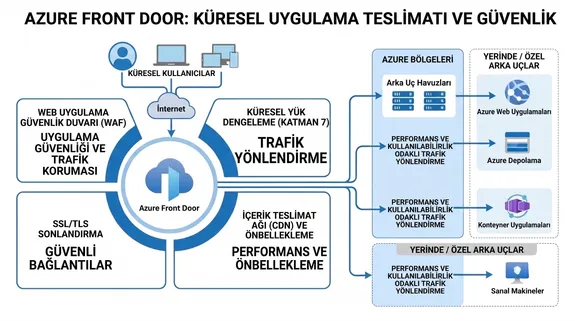 Power Pages Kurumsal Güvenlik