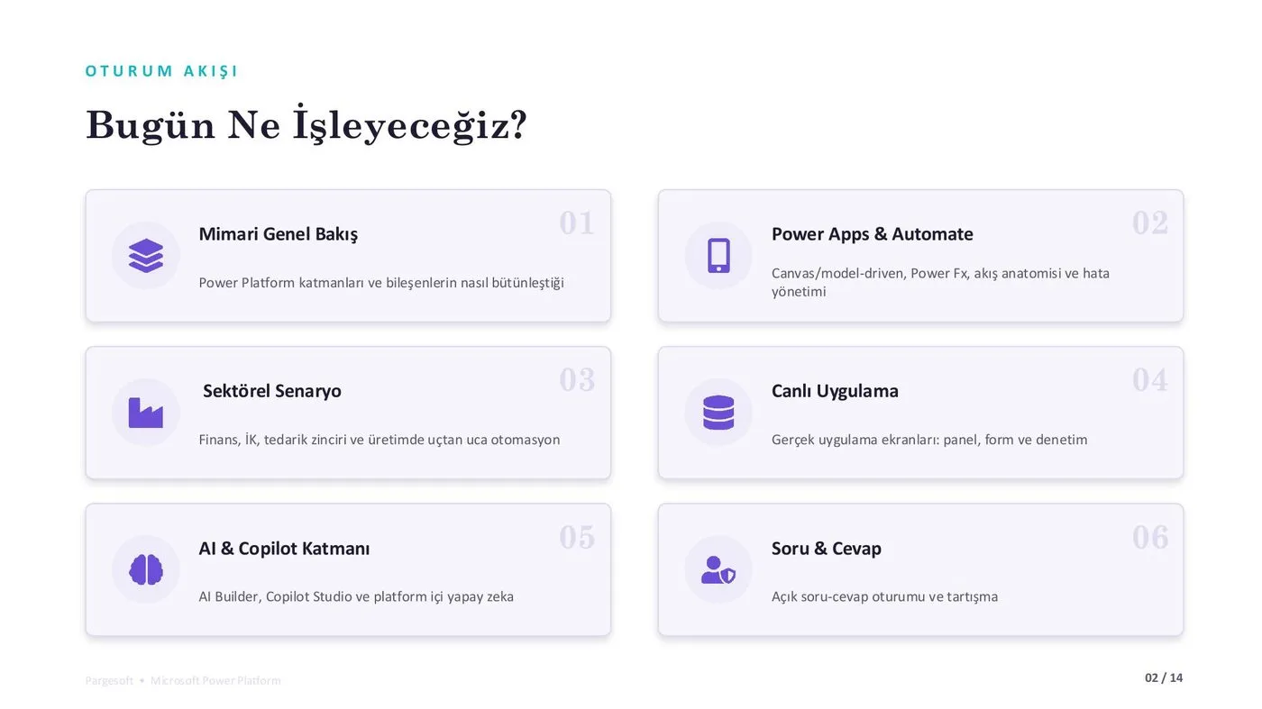 Oturum akışı: bugün işlenecek altı başlık