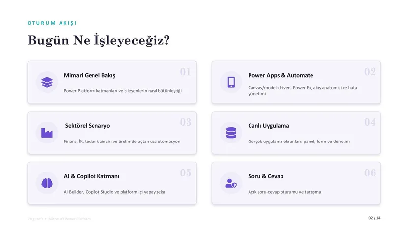 Oturum akışı: bugün işlenecek altı başlık