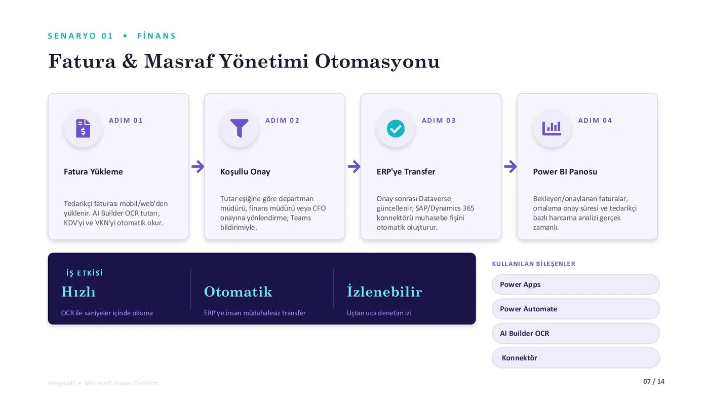 Senaryo: finansta fatura ve masraf yönetimi otomasyonu