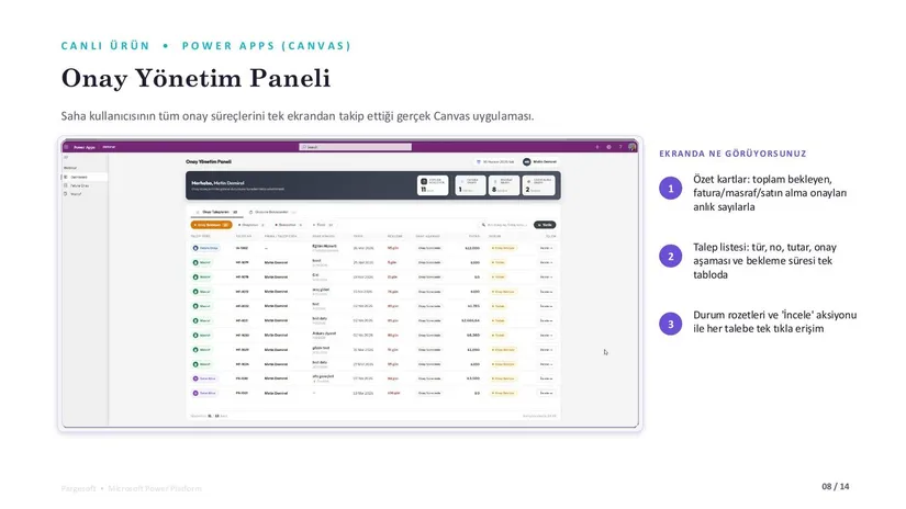 Canlı ürün: Power Apps onay yönetim paneli ekranı