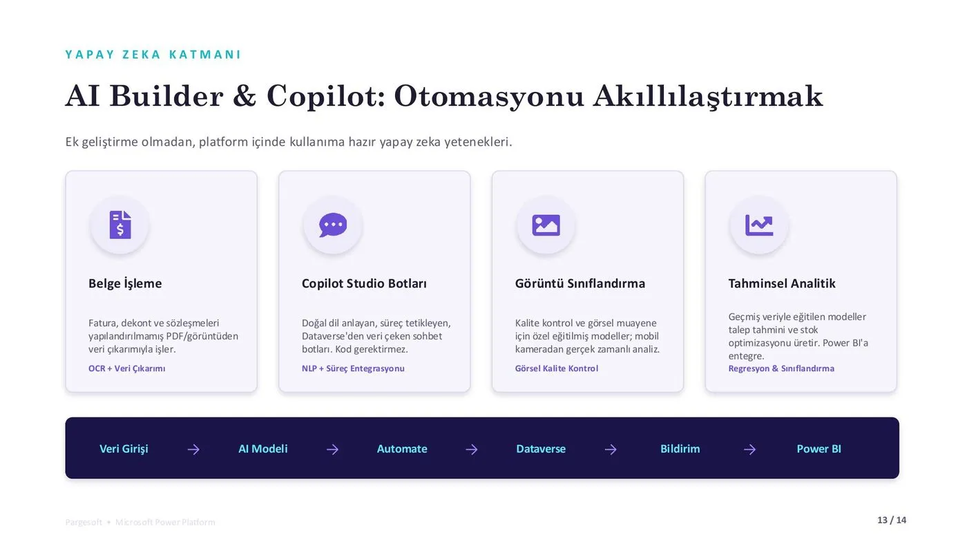 Yapay zeka katmanı: AI Builder ve Copilot Studio ile otomasyonu akıllandırmak